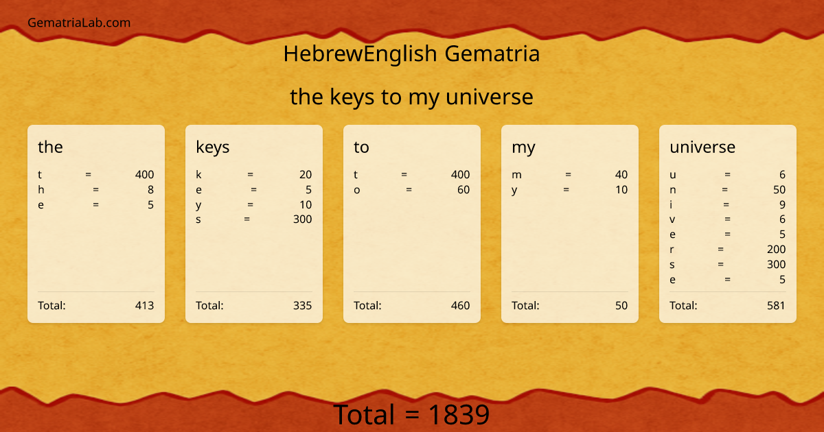 the keys to my universe in hebrewEnglish Gematria